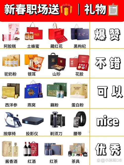 现在礼品代发哪个好用_挑选物超所值代发礼品_礼品代发平台选择标准