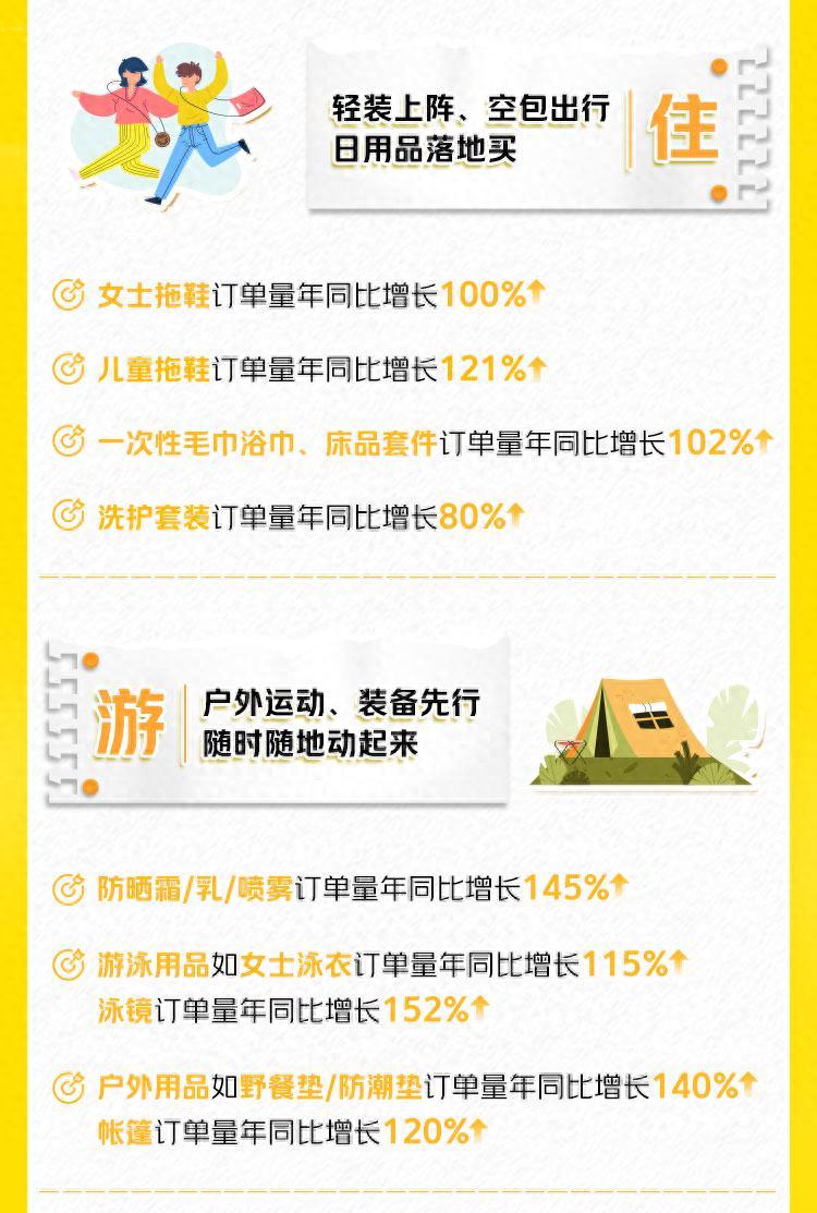 空包_ 天津落地闪购 旅游装备即时零售 _五一空包出行 闪购万物 