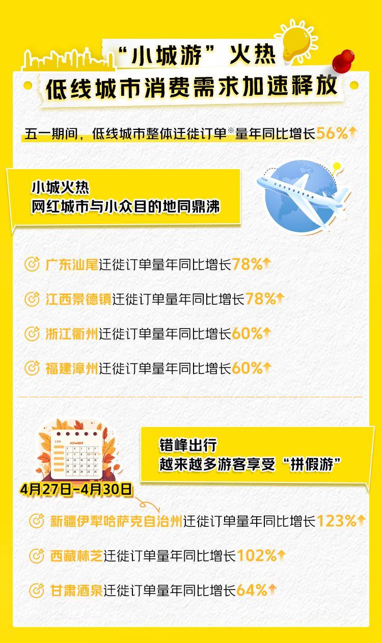 空包_五一空包出行 闪购万物 _ 天津落地闪购 旅游装备即时零售 