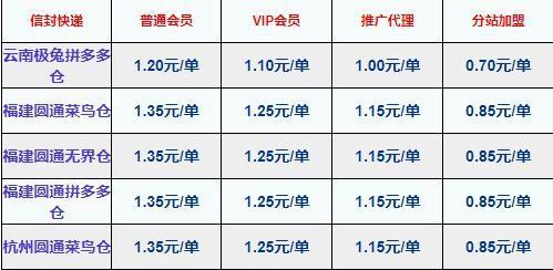 礼品代发平台优势分析_淘宝礼品快递代发_电商补单礼品代发
