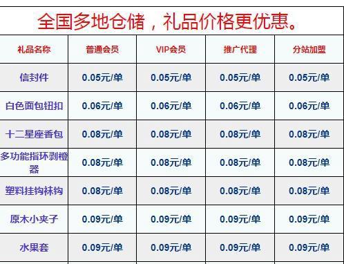 电商补单礼品代发_淘宝礼品快递代发_礼品代发平台优势分析
