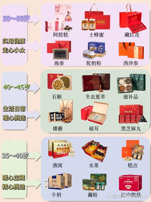 礼品代发合规性分析_淘宝礼品代发平台选择_礼品包一件代发