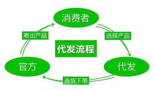 小马代发礼品_农产品直播带货模式_淘宝礼品代发平台