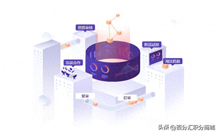 空包网和礼品代发哪个好_全品类一件代发供应链选择标准_积分商城场景适配要点