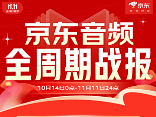 京东11.11耳机音箱全周期快速增长 开放式耳机增长超3倍