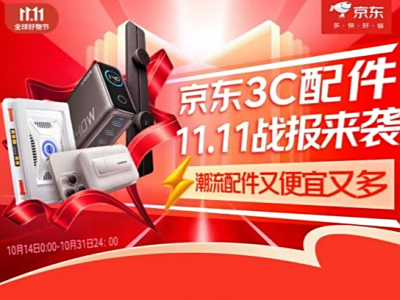 在京东11.11期间，3C配件品类引领了消费的新趋势，其中，显卡扩展坞的成交额同比增长超过了10倍。