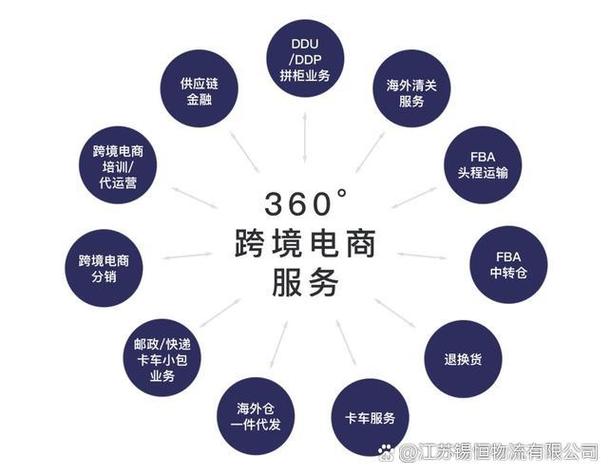 代发礼品单平台有哪些_电商礼品供应链服务商推荐榜_源头渠道与一件代发能力解析