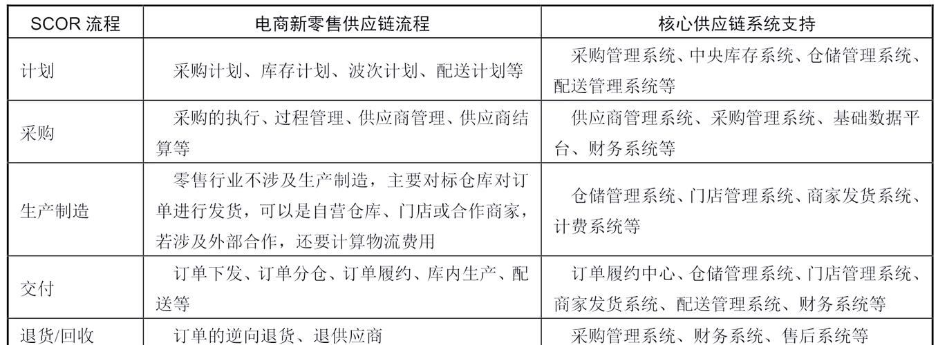 源头直供能力强的济南仓储代发公司_济南电商供应链仓储代发服务商_一件代发礼品代理