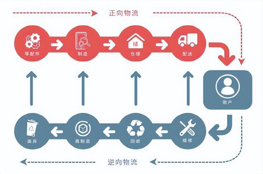 济南电商供应链仓储代发服务商_一件代发礼品代理_源头直供能力强的济南仓储代发公司