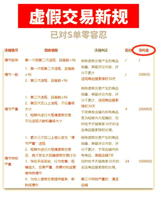 有真实的礼品快递空包可以代发吗_淘宝发空包多少钱_淘宝空包处罚标准