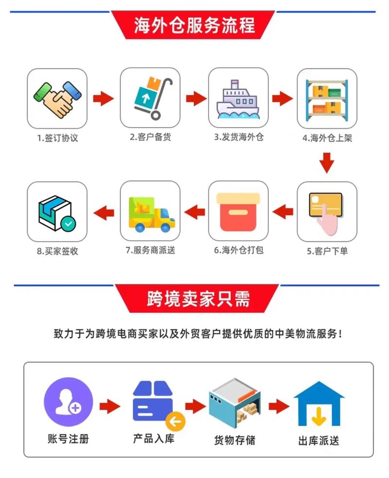 如何使用拼多多空包发货_空包_拼多多空包发货流程