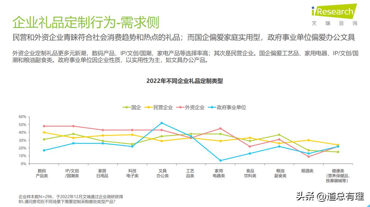 企业礼品定制_礼品代发_年轻员工福利需求
