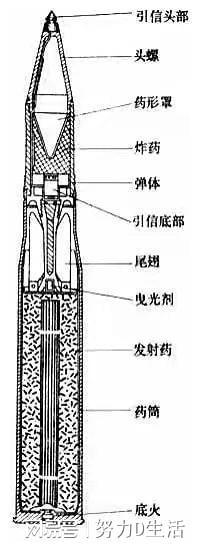 火箭弹构造图片